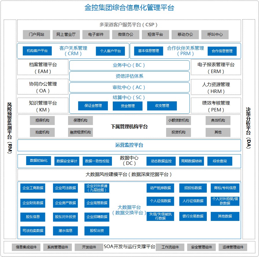 金融1