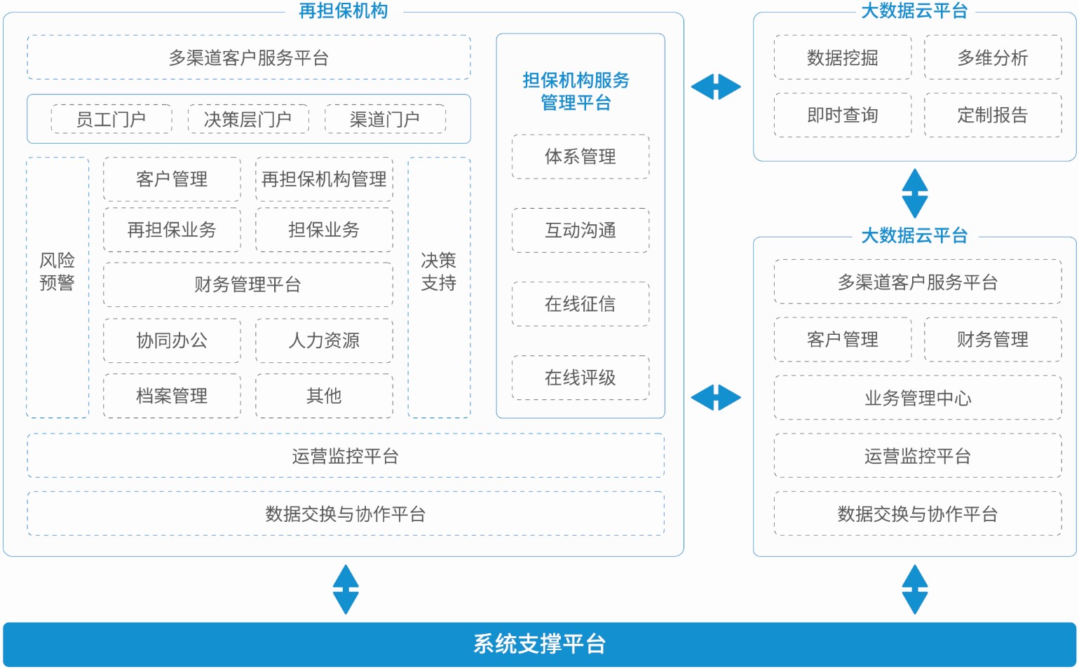 金融3